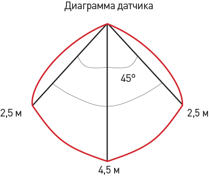 SPB-4-15-4K-MWS ЭРА Светодиод. св-к 15Вт 4000К 1200лм квадрат 190x38 БЕЛ с настр. датч. движ.. (20/420)
