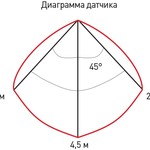 SPB-4-15-4K-MWS ЭРА Светодиод. св-к 15Вт 4000К 1200лм квадрат 190x38 БЕЛ с настр. датч. движ.. (20/420)