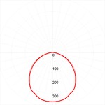 Светильник светодиодный ЭРА  SPO-7-72-4K-P (4) 72Вт 4000К 5000Лм IP40 1200x180x19 призма с проводом