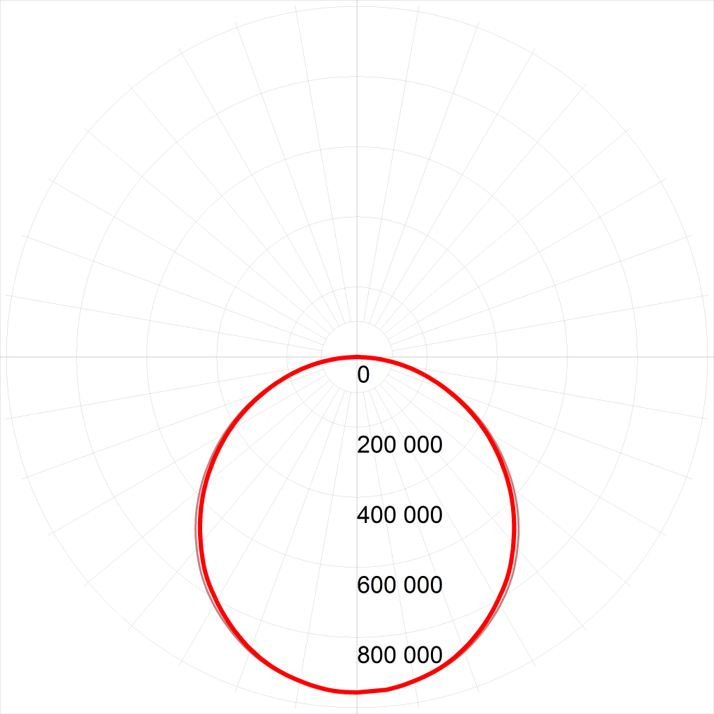 Светодиодная панель ЭРА  SPL-5-40-6K (S) 40Вт 6500К 2800Лм IP40 595x595x8 серая без драйвера