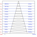 TR3 - 7 WH Трековый Светильник ЭРА 7Вт белый SMD (30/360)