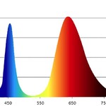 ЭРА Лампа красно-синего спектра FITO-16W-RB-E27-K (12/36/360)