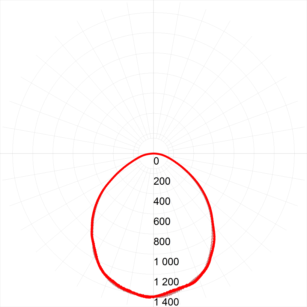 SPO-9-36-4K-M ЭРА Светодиодный светильник 595x595x40 36Вт 3060Лм 4000К матовый С ПРОВОДОМ (2/48)