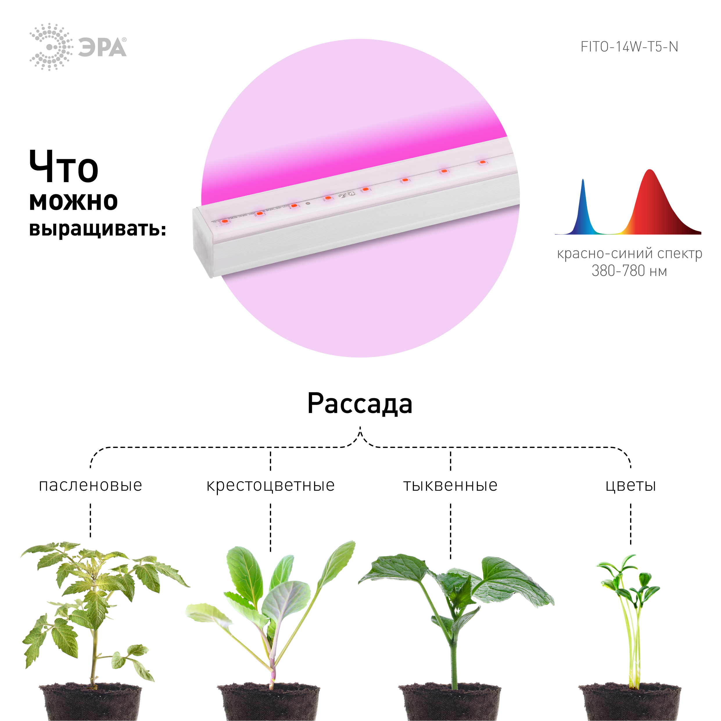 ЭРА Линейный светильник красно-синего спектра FITO-14W-Т5-N (30/840)