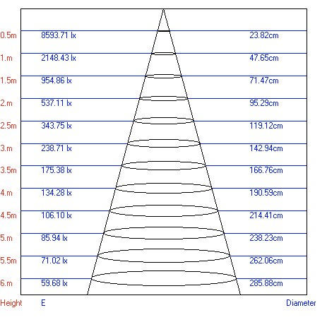 TR3 - 10 BK Трековый Светильник ЭРА 10Вт черный COB (30/360)