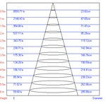 TR3 - 10 BK Трековый Светильник ЭРА 10Вт черный COB (30/360)