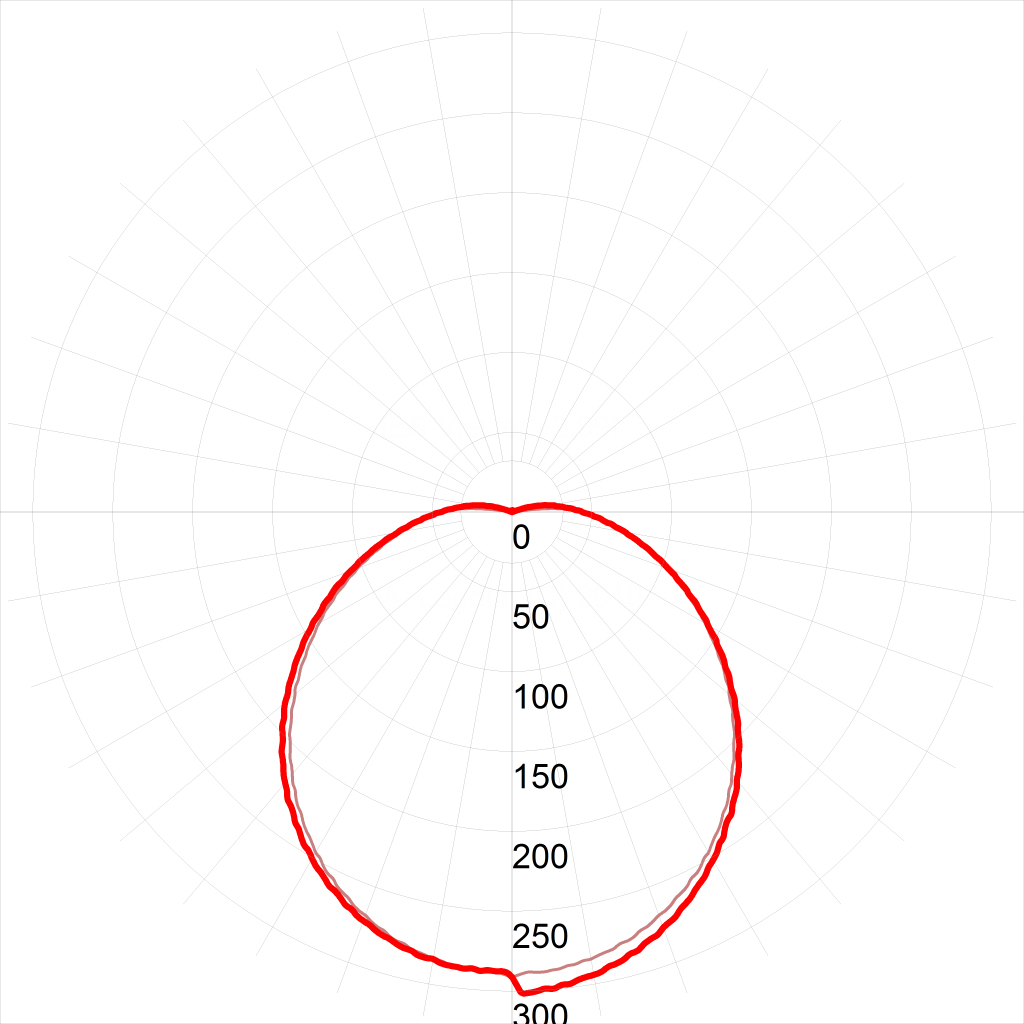 SPB-1-12 (W) ЭРА Cветильник светодиодный IP54 12Вт 960Лм 4000К D180 КРУГ ЖКХ LED (20/300)