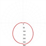 SPB-1-12 (W) ЭРА Cветильник светодиодный IP54 12Вт 960Лм 4000К D180 КРУГ ЖКХ LED (20/300)