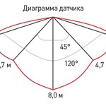 SPB-1-12 (W) ЭРА Cветильник светодиодный IP54 12Вт 960Лм 4000К D180 КРУГ ЖКХ LED (20/300)