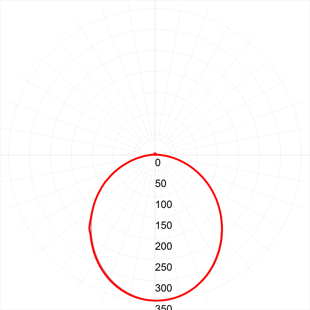 SPB-3-15-4K ЭРА Cветильник светодиодный IP20 15Вт 1200Лм 4000К D210 КРУГ LED (20/360)