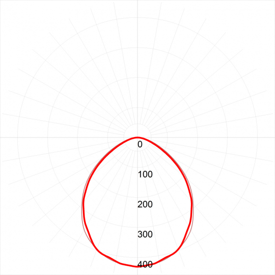 SPP-3-40-6K-M ЭРА Светильник светодиодный линейный IP65 36Вт 3060Лм 6500К 1220х64мм мат (20/240)