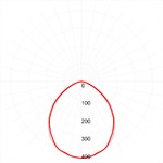 SPP-3-40-6K-M ЭРА Светильник светодиодный линейный IP65 36Вт 3060Лм 6500К 1220х64мм мат (20/240)