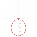 SPP-3-50-4K-M ЭРА Светильник светодиодный линейный IP65 50Вт 4250Лм 4000К 1520х64мм мат (20/240)