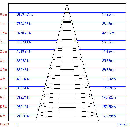 TR4 - 20 BK Трековый Светильник ЭРА 20Вт черный COB (20/160)
